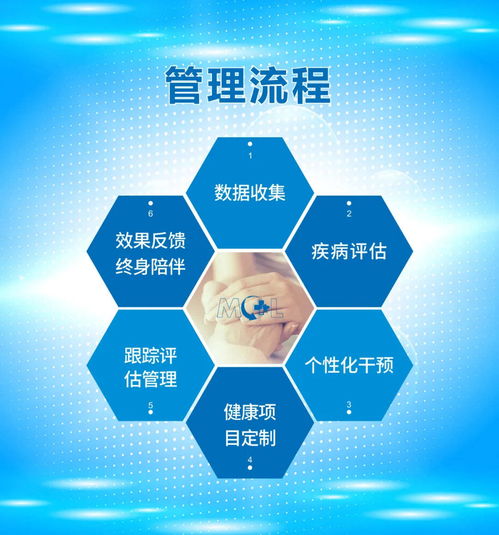 美睿國際領先項目 攜獨家專利產品引爆中國市場，開啟互聯網設備銷售新紀元