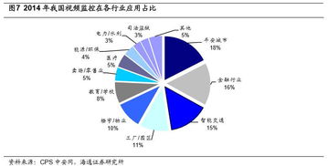 再論?？低暸c大華股份的市場空間 從安防巨頭到智能物聯引領者